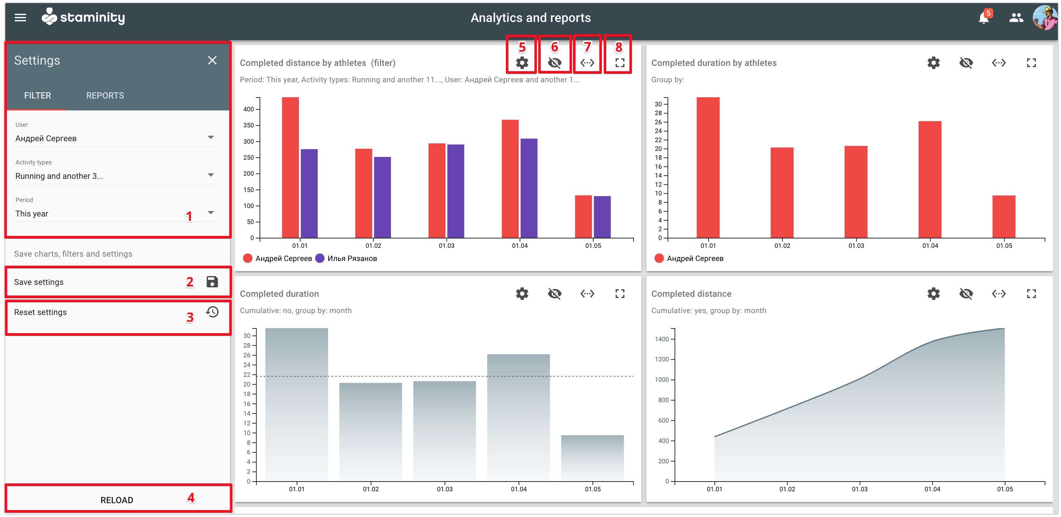 Analytics and reports