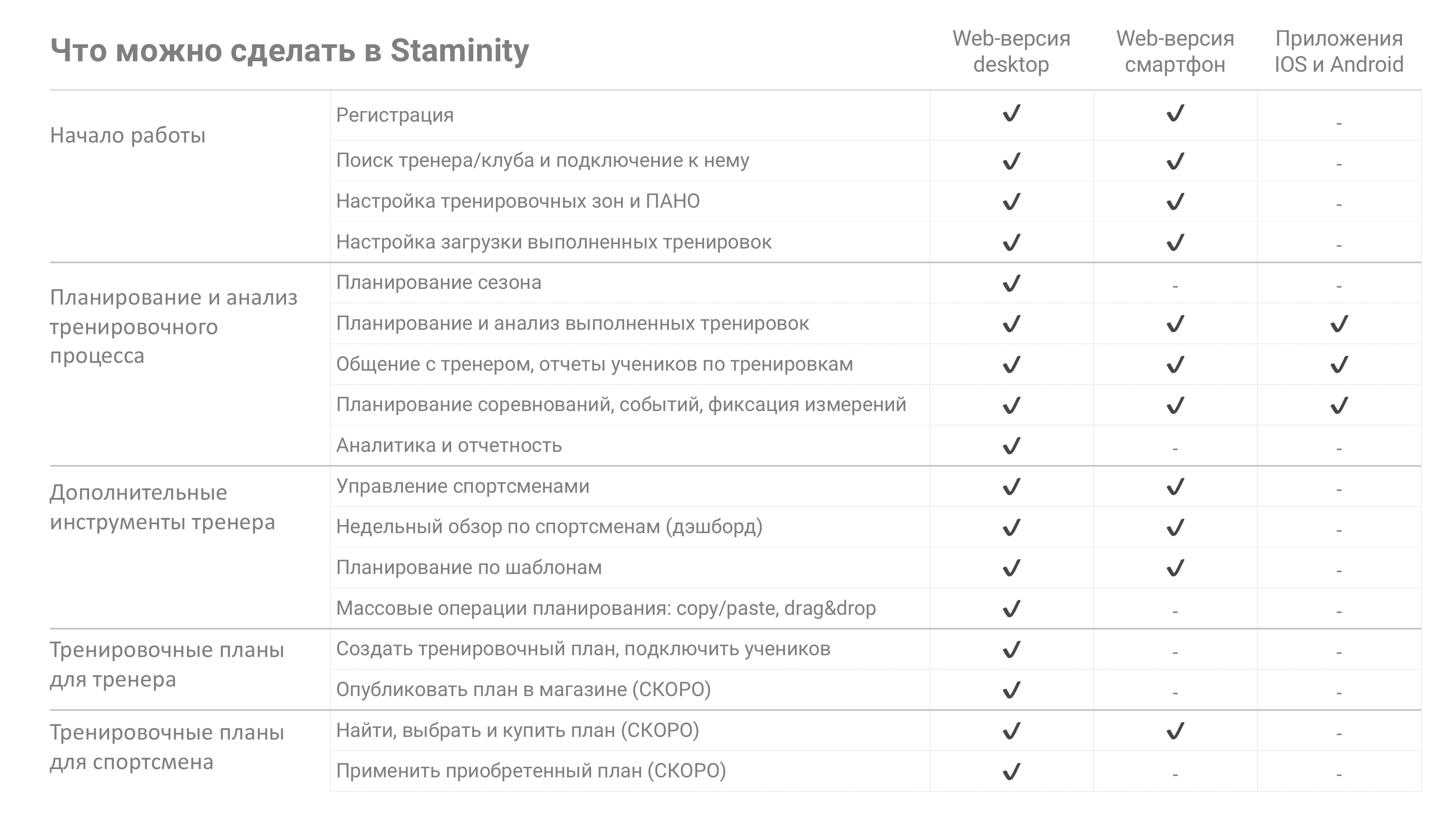 Стаминити для компьютера и смартфона